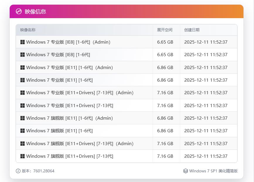 【不忘初心美化版】[太阳谷] Windows7 旗舰版 专业版 SP1（7601. 28064）IE8 IE11 X64 [精简版][2.05G]（2025.12.11）-卓盛打印机网