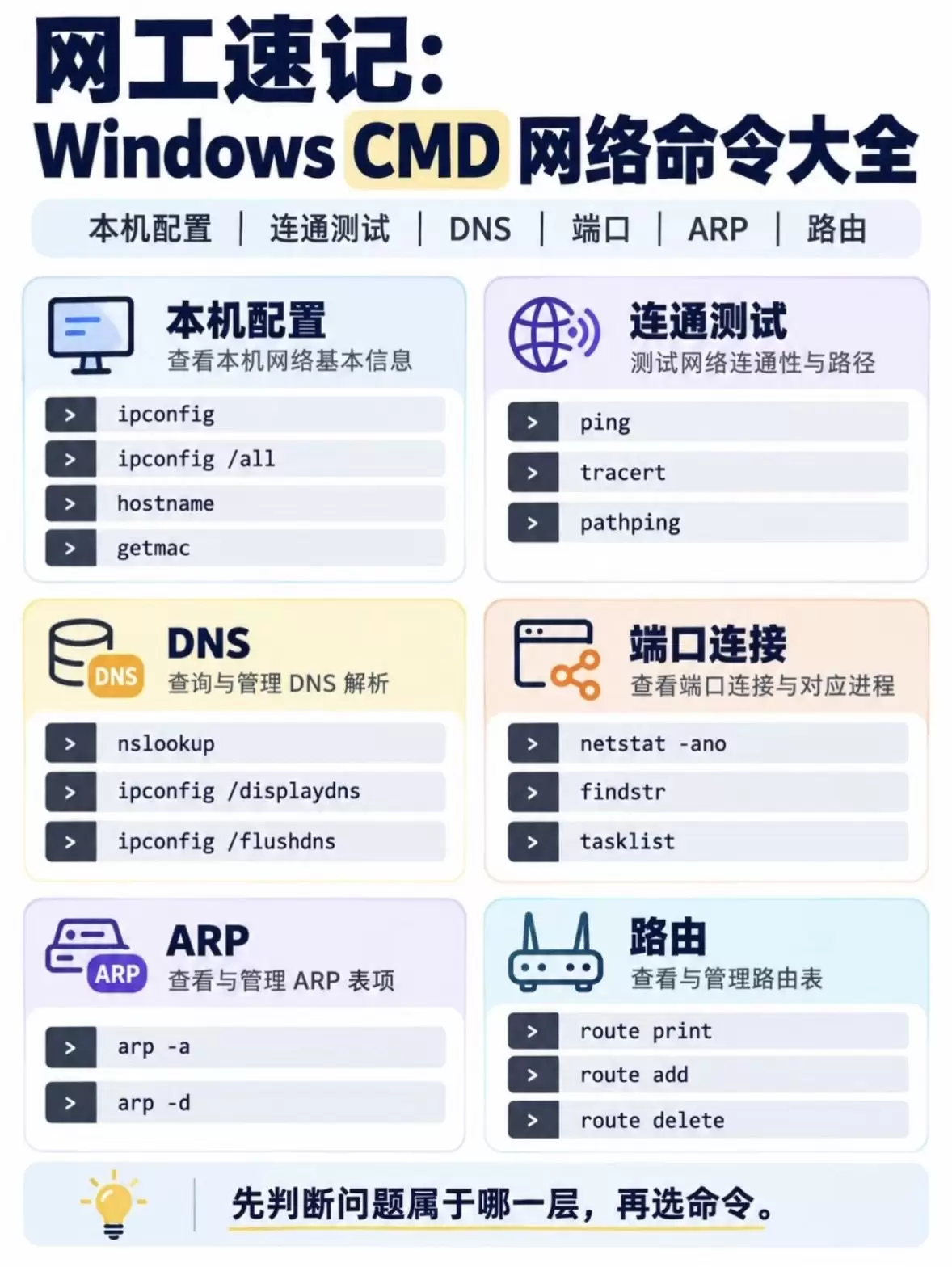 【电脑教程】网工必备 CMD 命令：ipconfig/ping/nslookup/netstat 排障手册-卓盛打印机网